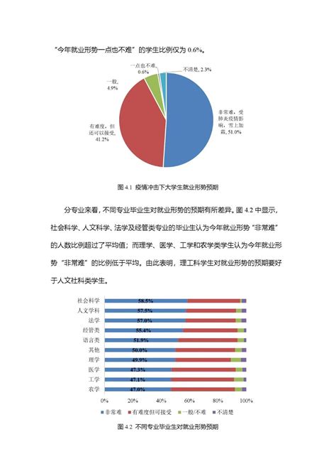 大数据就业行情-第1张图片-彩蝶百科 大数据就业行情-第1张图片-彩蝶百科