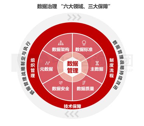 大数据时代政府治理能力-第1张图片-彩蝶百科