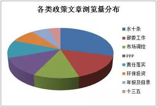 农村水环境整治-第1张图片-彩蝶百科