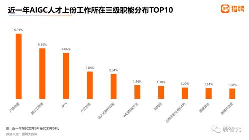 1.大数据行业就业前景-第1张图片-彩蝶百科