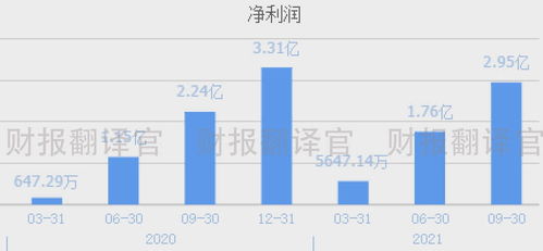 云计算 大数据在汽车行业中的应用-第1张图片-彩蝶百科