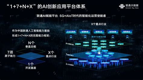 联通大数据营销案例分享-第1张图片-彩蝶百科
