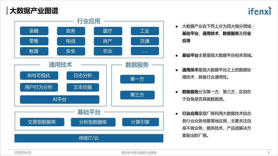 大数据应用相关知识-第1张图片-彩蝶百科