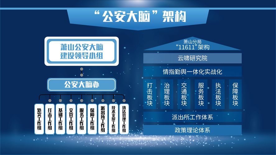 公安部大数据中心在哪里-第1张图片-彩蝶百科
