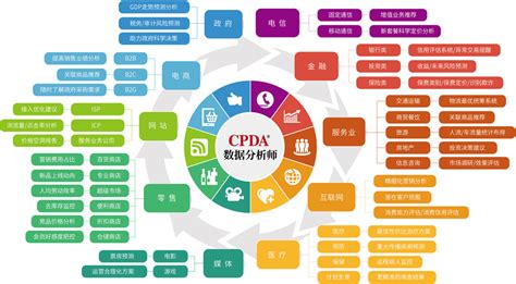 大数据管理与应用专业可以考研吗-第1张图片-彩蝶百科