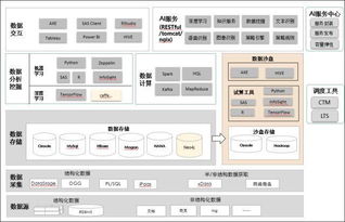 大数据的结构类型-第1张图片-彩蝶百科