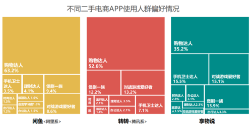 闲鱼大数据应用-第1张图片-彩蝶百科 闲鱼大数据应用-第1张图片-彩蝶百科