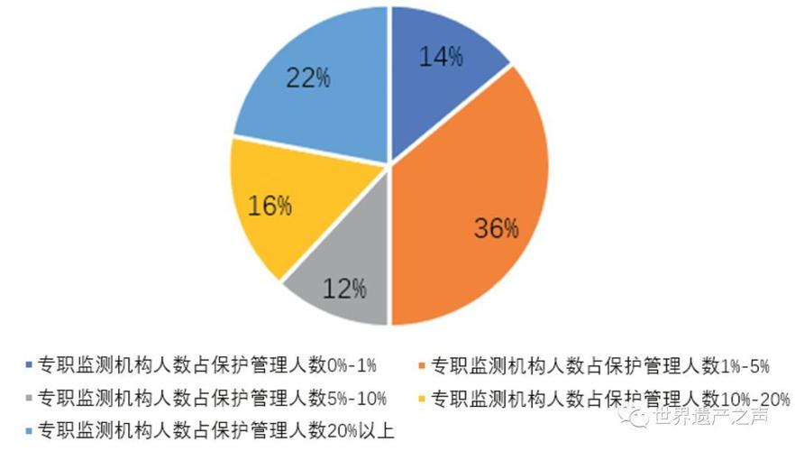城市文化大数据分析-第1张图片-彩蝶百科