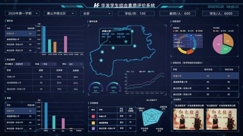 建模流程-第1张图片-彩蝶百科