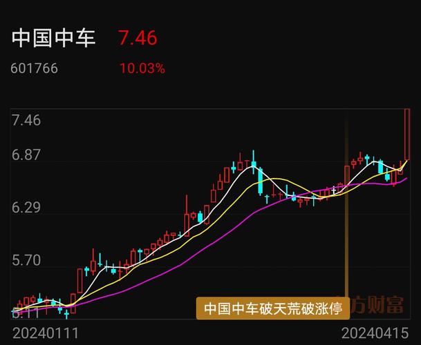中国中车深度分析-第1张图片-彩蝶百科