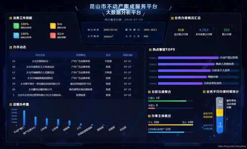 大数据可视化引擎-第1张图片-彩蝶百科