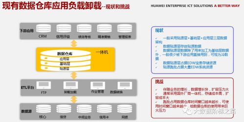 大数据关键技术有哪些-第1张图片-彩蝶百科