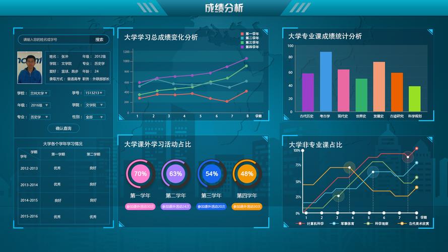 大数据产品设计-第1张图片-彩蝶百科