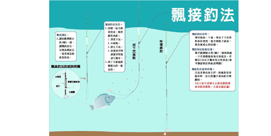 春季垂钓鲤鱼技巧-第1张图片-彩蝶百科
