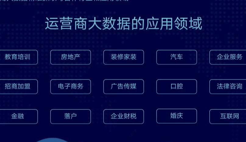 大数据营销分析案例-第1张图片-彩蝶百科