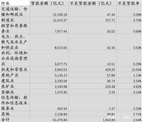 申请贷款查大数据是什么-第1张图片-彩蝶百科