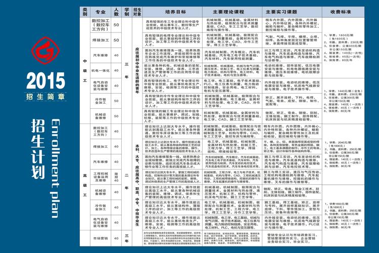 池州大数据培训学费多少一年-第1张图片-彩蝶百科