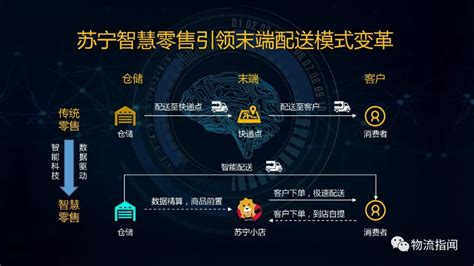 苏宁科技通过云-第1张图片-彩蝶百科 苏宁科技通过云-第1张图片-彩蝶百科