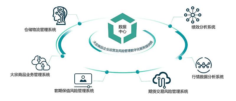 1.数据安全风险控制-第1张图片-彩蝶百科