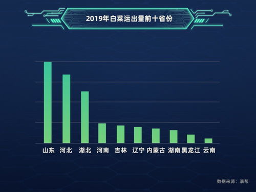 河北省大数据局官网-第1张图片-彩蝶百科