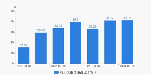 大数据的基金集合-第1张图片-彩蝶百科