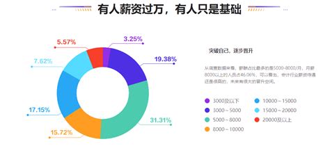 员工福利系统-第1张图片-彩蝶百科
