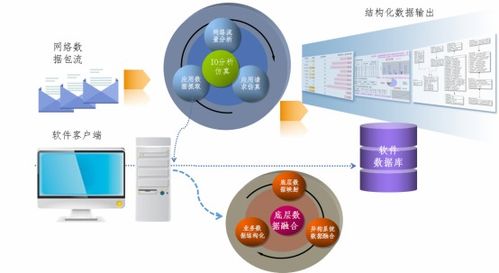 支撑大数据技术的基础是什么-第1张图片-彩蝶百科 支撑大数据技术的基础是什么-第1张图片-彩蝶百科