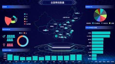 在线大数据分析-第1张图片-彩蝶百科