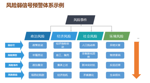 政务大数据的潜在价值-第1张图片-彩蝶百科