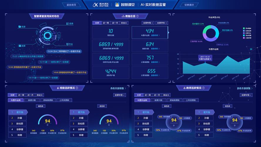 大数据设计专业-第1张图片-彩蝶百科 大数据设计专业-第1张图片-彩蝶百科