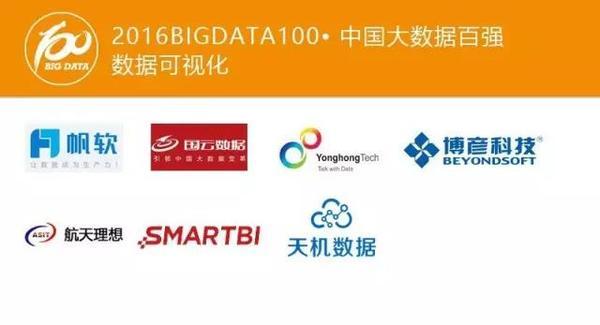中国大数据企业50强榜单-第1张图片-彩蝶百科 中国大数据企业50强榜单-第1张图片-彩蝶百科