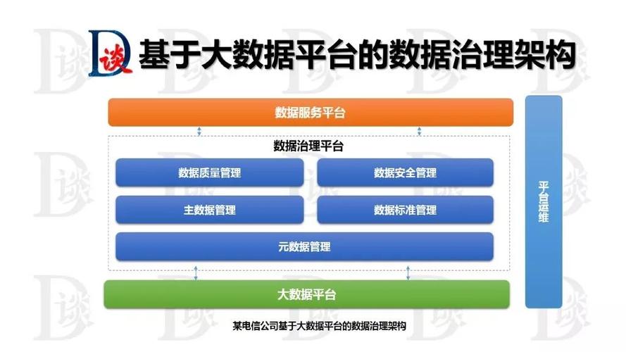1.数据仓库-第1张图片-彩蝶百科