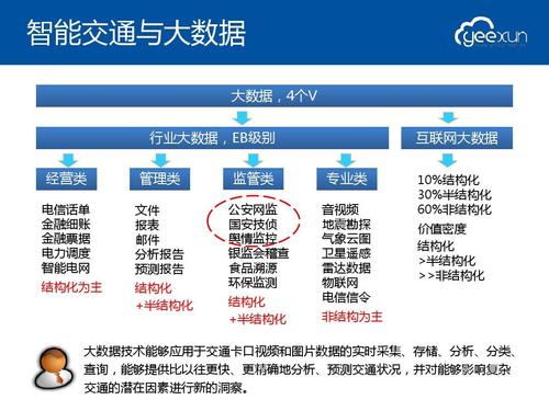 大数据平台领域的创新案例-第1张图片-彩蝶百科