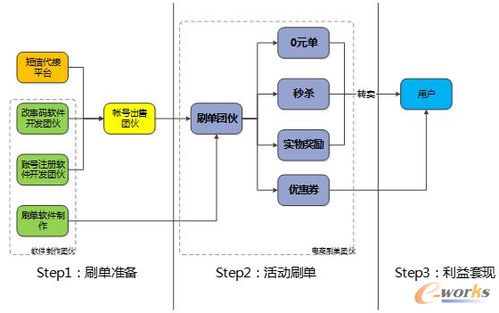 社区电商背景分析-第1张图片-彩蝶百科