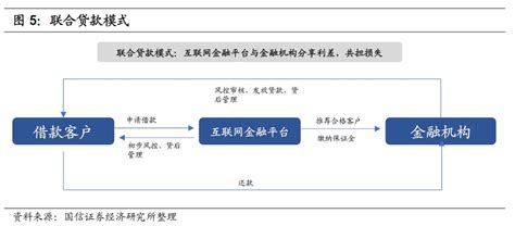贷款大数据平台：革新金融业务决策的利器-第1张图片-彩蝶百科