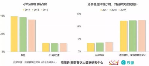 1.中国大餐饮-第1张图片-彩蝶百科