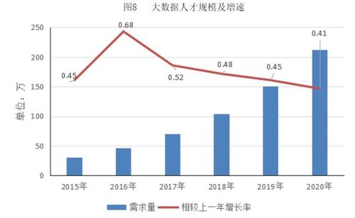 1.确定关键指标-第1张图片-彩蝶百科