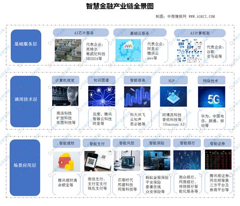 大数据产业链的组成-第1张图片-彩蝶百科