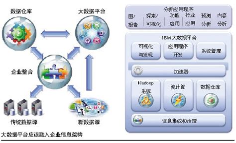 大数据应用的行业介绍-第1张图片-彩蝶百科