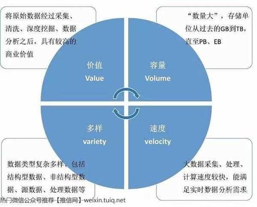 大数据属于什么大类-第1张图片-彩蝶百科