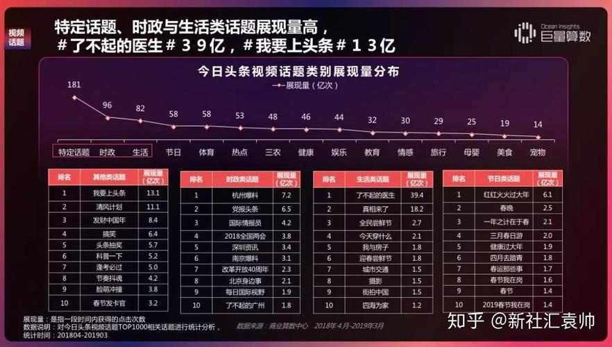 头条号数据分析工具-第1张图片-彩蝶百科 头条号数据分析工具-第1张图片-彩蝶百科