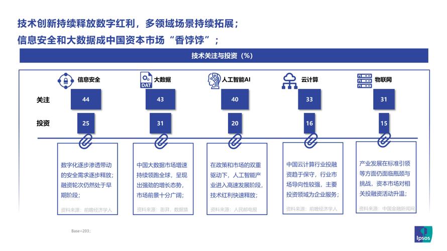大数据晋升路线-第1张图片-彩蝶百科