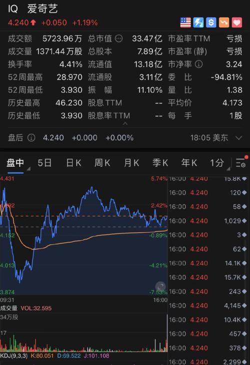 1.股票市场预测-第1张图片-彩蝶百科