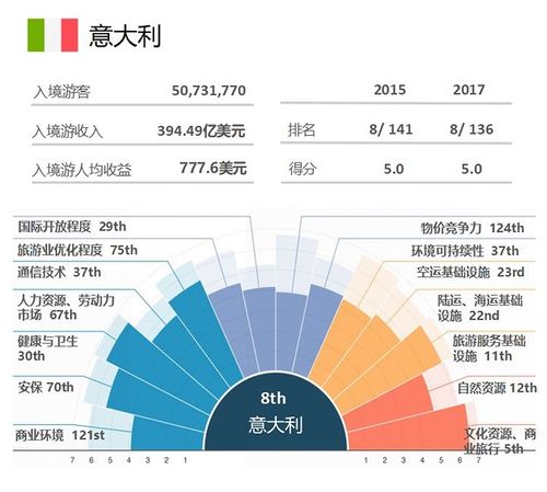大数据全球数据总量-第1张图片-彩蝶百科 大数据全球数据总量-第1张图片-彩蝶百科