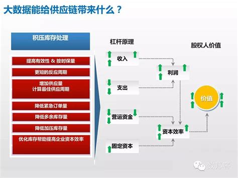 物流大数据平台有哪些-第1张图片-彩蝶百科