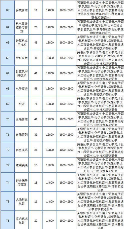 学校大数据：优化学生学习与管理的利器-第1张图片-彩蝶百科