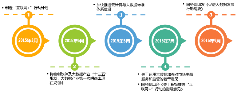1.大数据的产生-第1张图片-彩蝶百科 1.大数据的产生-第1张图片-彩蝶百科