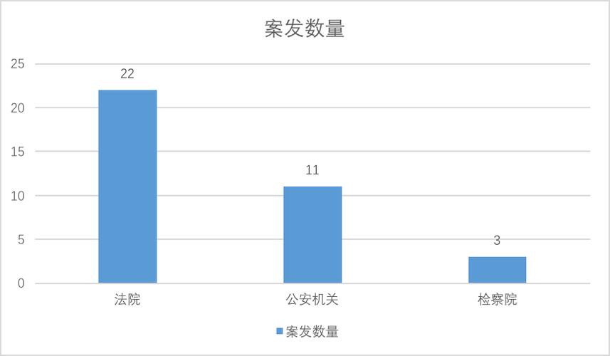 刑事案件大数据分析以点带面-第1张图片-彩蝶百科