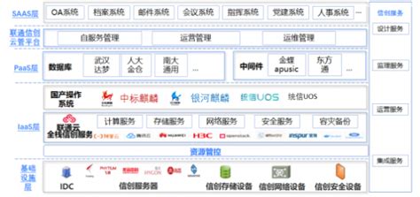 联通数据科学研发平台-第1张图片-彩蝶百科
