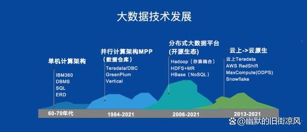大数据就是海量数据的集合-第1张图片-彩蝶百科